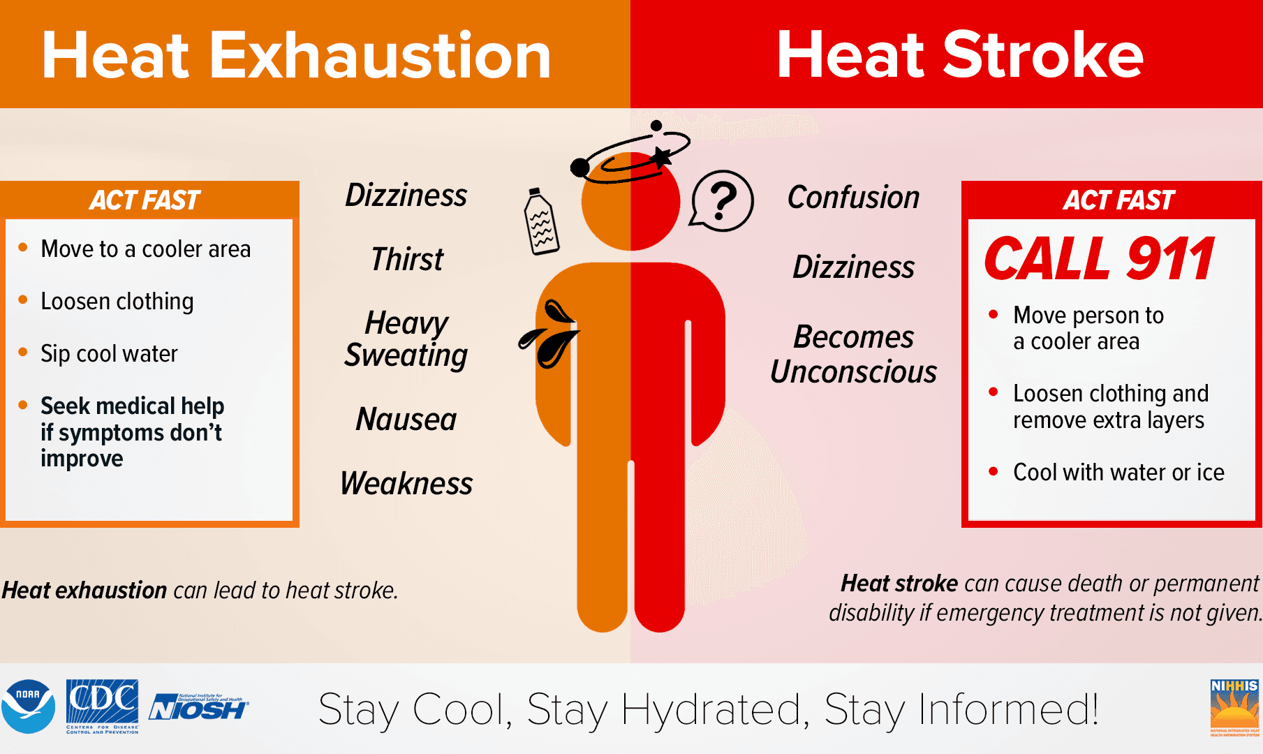 Public health graphic showing signs of heat exhaustion and heatstroke